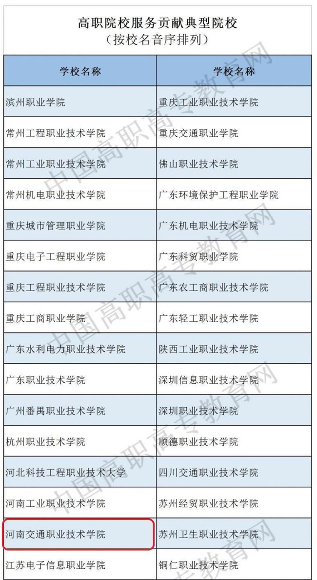 河南交通职业技术学院入选全国60所高职院校服务贡献典型院校